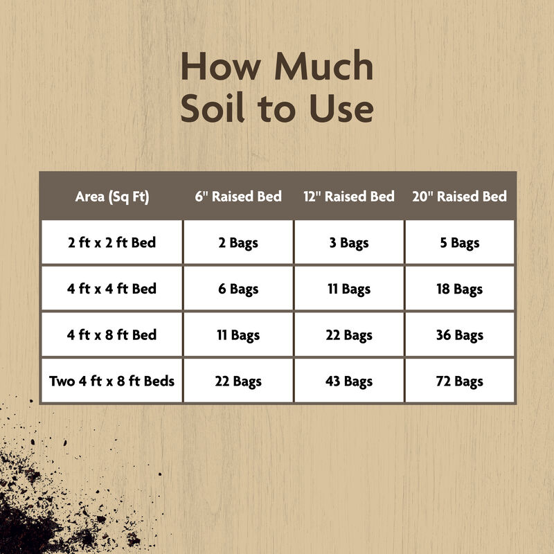 Miracle-Gro Organic&trade; Raised Bed Soil image number null