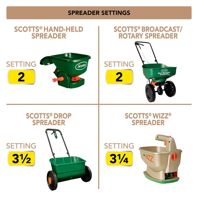 Scotts&reg; Turf Builder&reg; Clover Lawn image number null