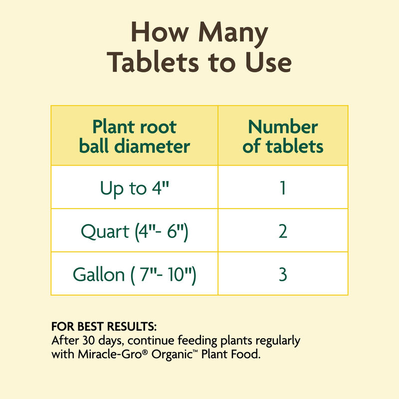 Miracle-Gro Organic&trade; Planting Tablets image number null