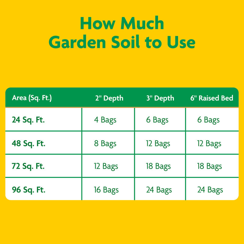 Miracle-Gro&reg; Garden Soil All-Purpose image number null