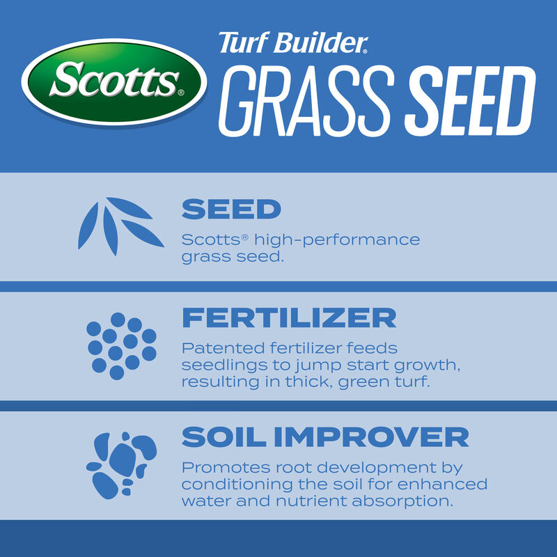 Scotts&reg; Turf Builder&reg; Grass Seed Sun & Shade Mix&reg; image number null