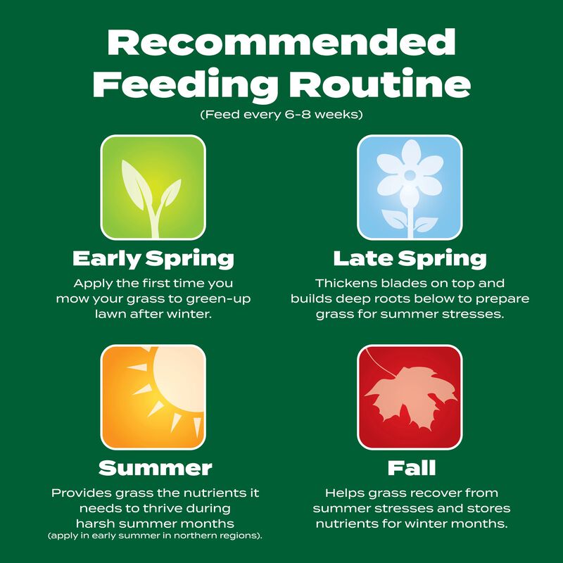 Scotts&reg; Green Max&trade; Lawn Food image number null