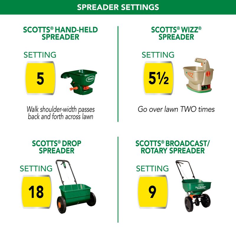 Scotts&reg; Turf Builder&reg; Thick'R Lawn&reg; 12lb. and EZ Seed&reg; Patch & Repair Sun and Shade 10lb. Bundle image number null