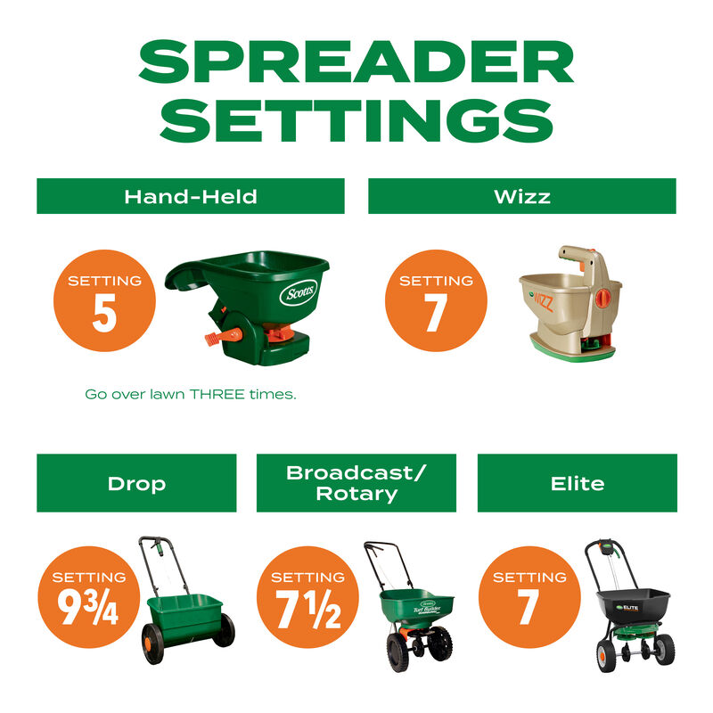 Scotts&reg; Turf Builder&reg; Thick'R Lawn&reg; Bermudagrass image number null
