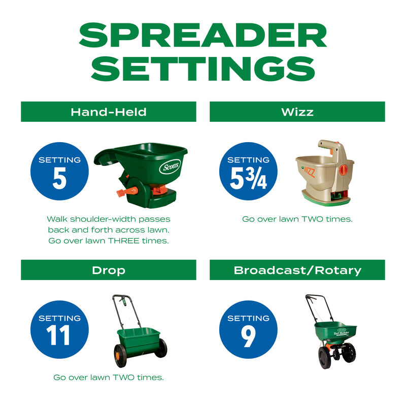 Scotts&reg; Turf Builder&reg; Thick'R Lawn&reg; Sun & Shade image number null