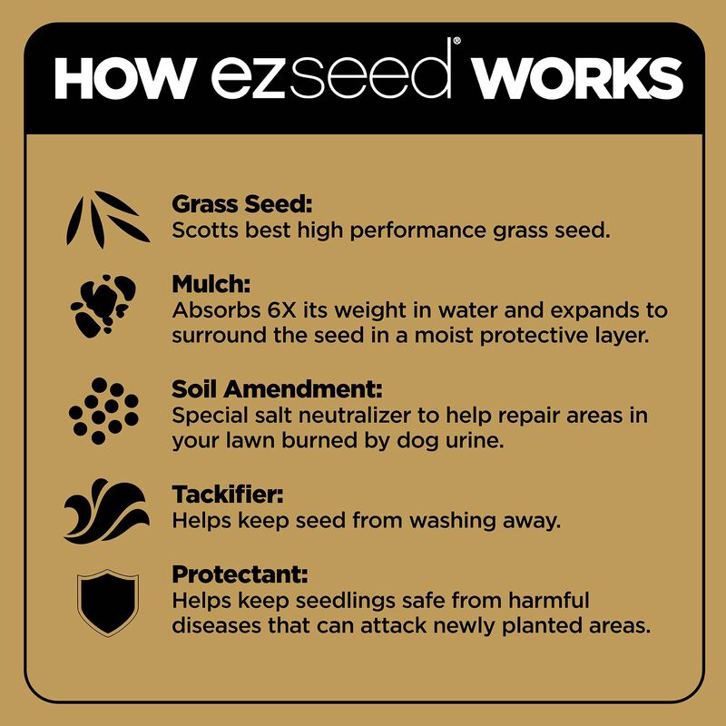 Scotts&reg; EZ Seed&reg; Dog Spot Repair Sun and Shade image number null